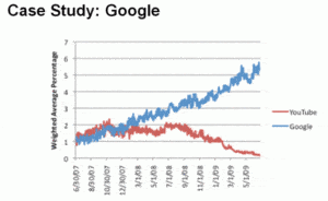 casestudygoogle